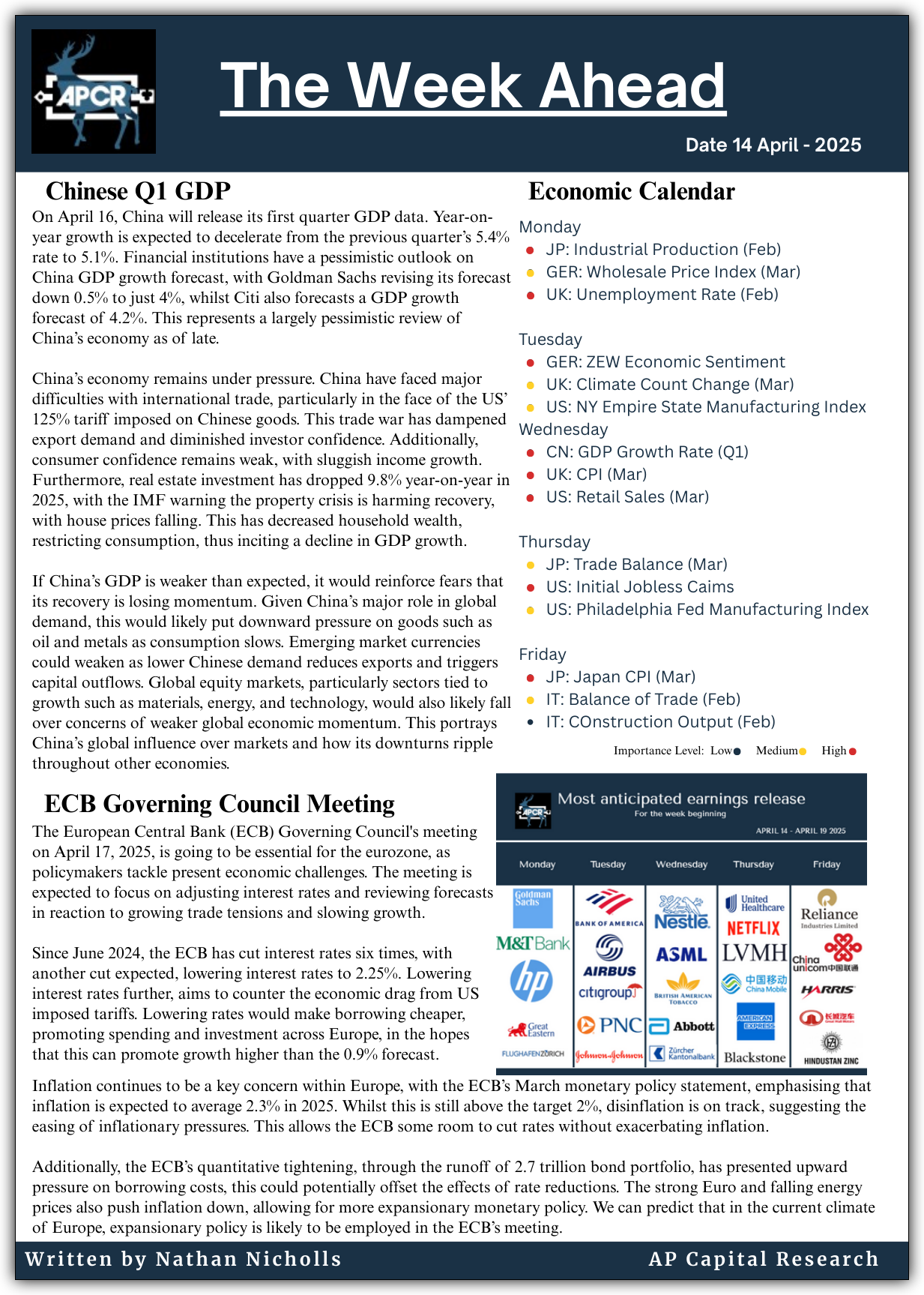 Weekly Market Insights - 14/04/25